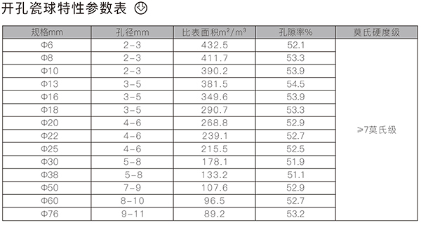 開(kāi)孔瓷球2.jpg